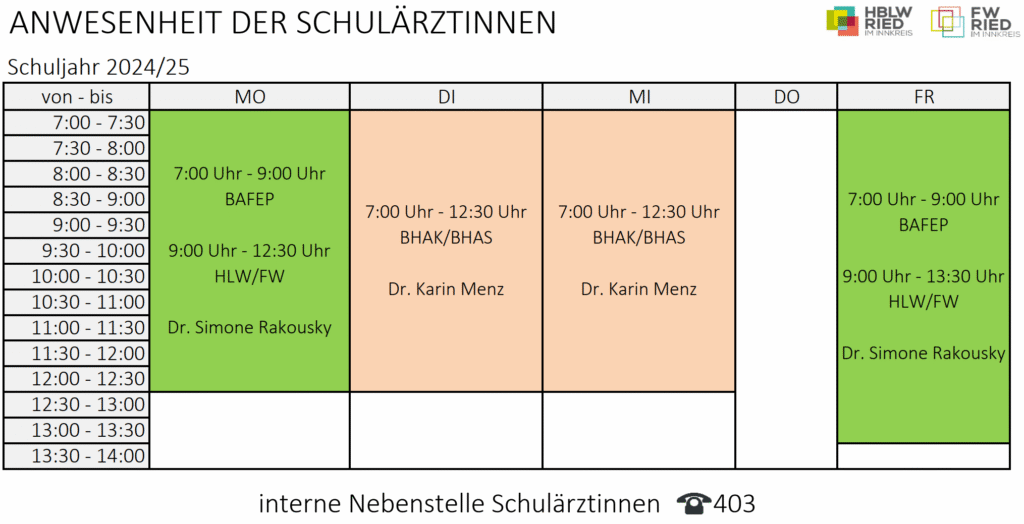 Tabelle Auflistung der Anwesenheit der Schulärztin